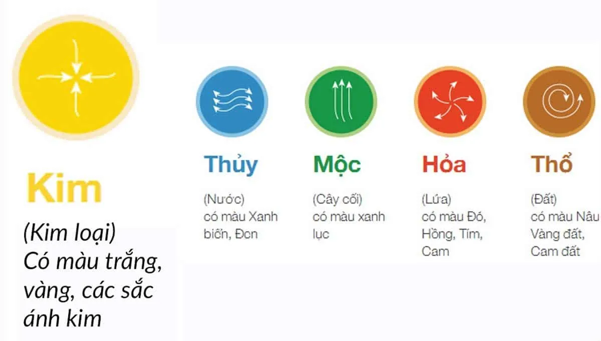 Một mảng màu vàng đồng sáng, tượng trưng cho năng lượng tích cực và thịnh vượng