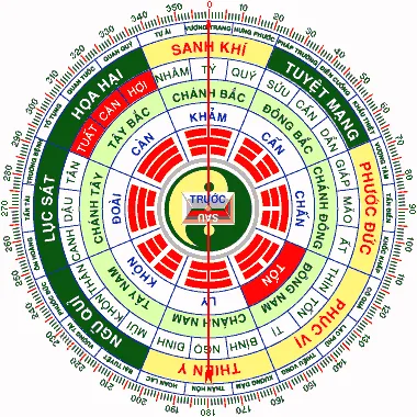 Biểu tượng cung Tốn trong phong thủy bát quái