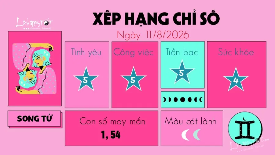 Bức tranh tử vi hàng ngày của Song Tử vào ngày 11/8/2026