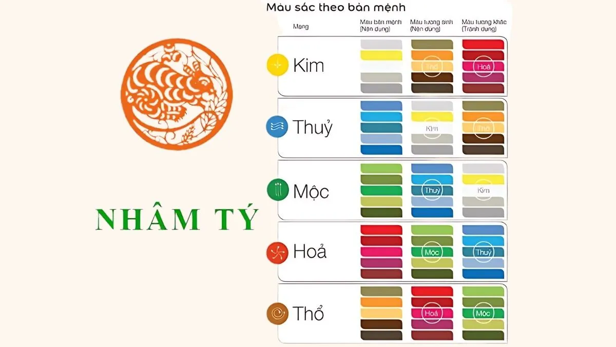 Tuổi Nhâm Tý 1972 hợp với màu đen, màu xanh