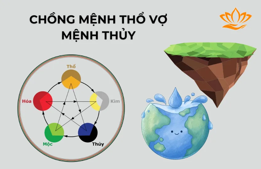 menh tho va menh thuy co hop nhau khong 1